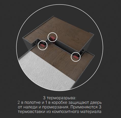3 терморазрыва в Хаски Про (рисунок)