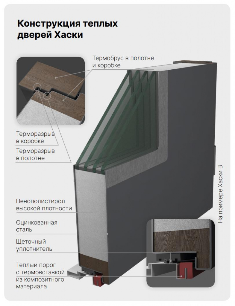 Конструкция теплых дверей Хаски (рисунок)