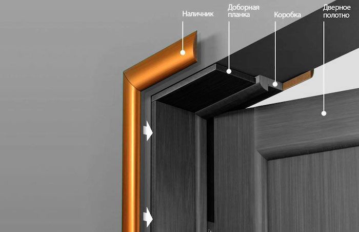 Состав дверной коробки